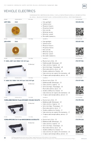 Spare parts cross-references