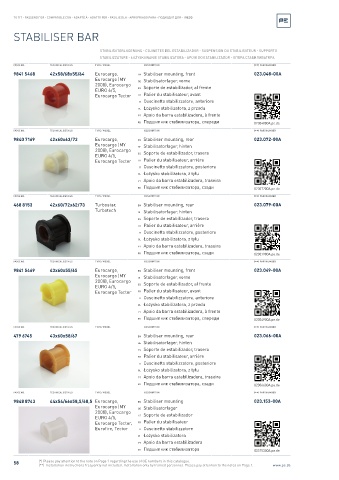 Spare parts cross-references