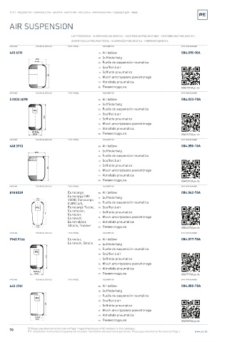 Spare parts cross-references