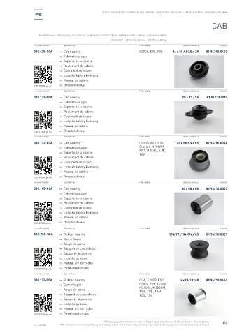 Spare parts cross-references