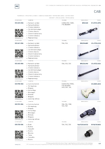 Spare parts cross-references