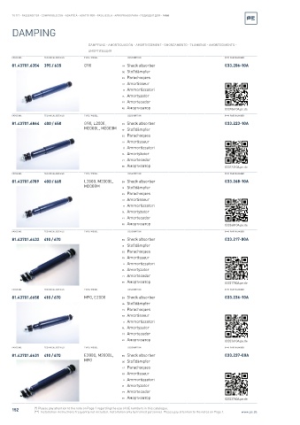 Spare parts cross-references