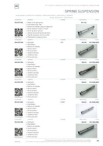 Spare parts cross-references