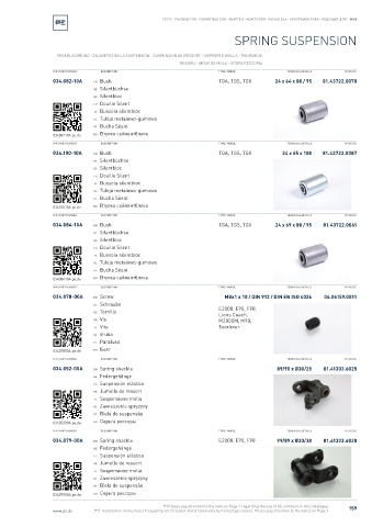 Spare parts cross-references