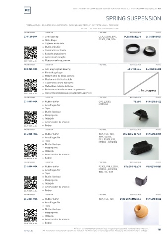 Spare parts cross-references