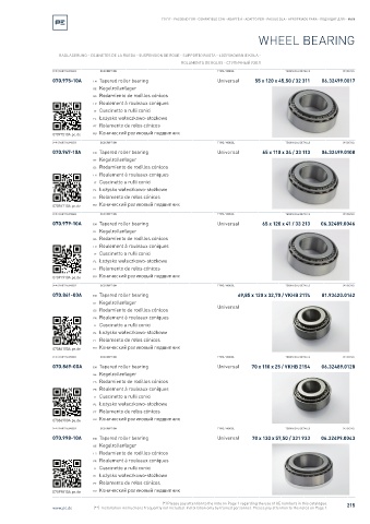 Spare parts cross-references