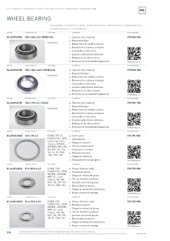 Spare parts cross-references