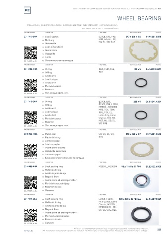 Spare parts cross-references