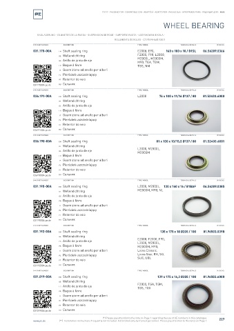 Spare parts cross-references