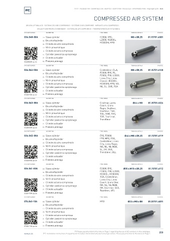 Spare parts cross-references