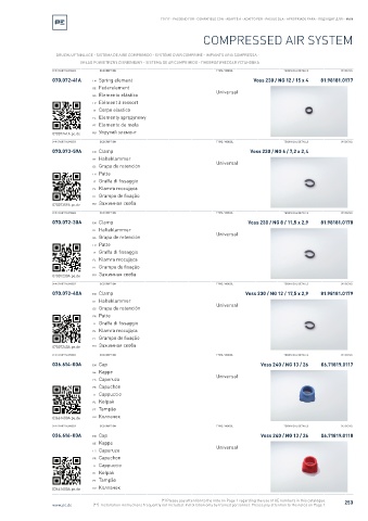 Spare parts cross-references