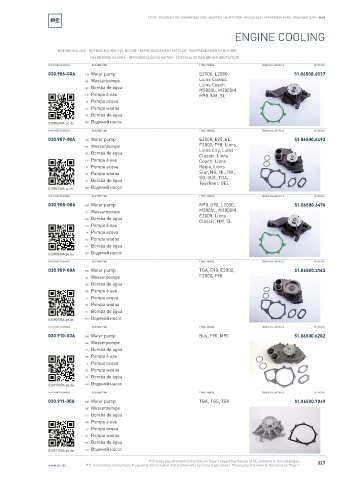 Spare parts cross-references