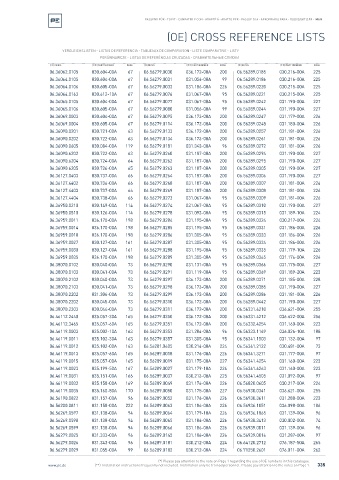 Spare parts cross-references