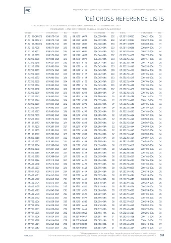 Spare parts cross-references