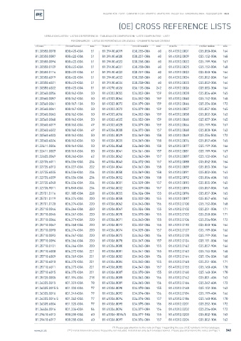 Spare parts cross-references