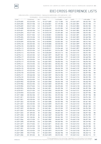 Spare parts cross-references