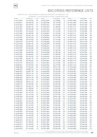 Spare parts cross-references