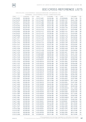 Spare parts cross-references