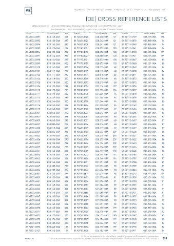 Spare parts cross-references