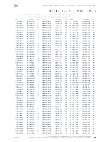 Spare parts cross-references