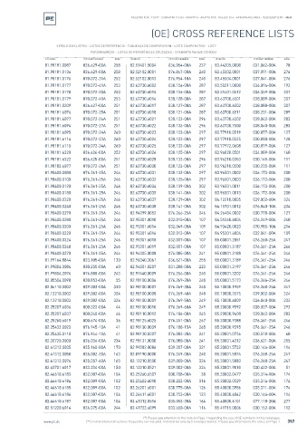 Spare parts cross-references