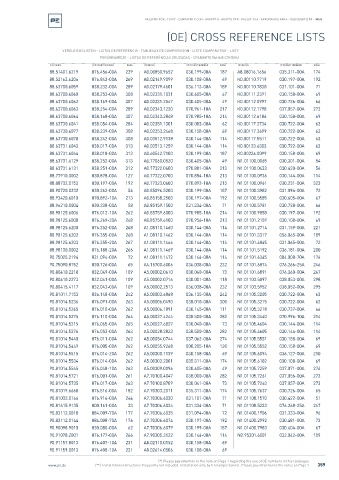 Spare parts cross-references