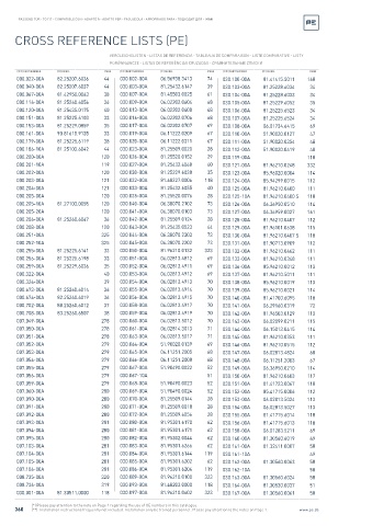 Spare parts cross-references