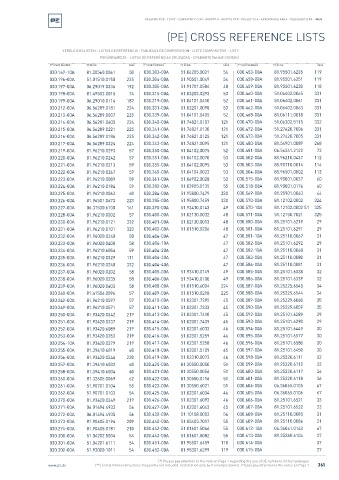 Spare parts cross-references