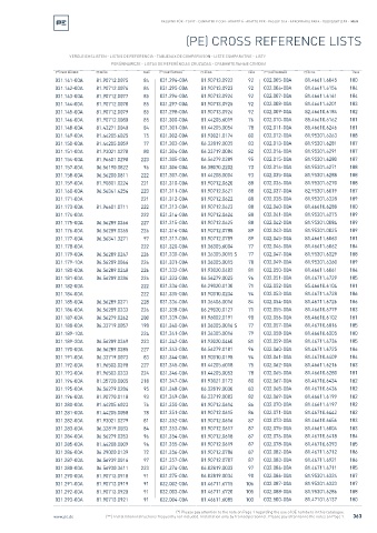 Spare parts cross-references