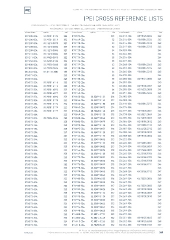 Spare parts cross-references