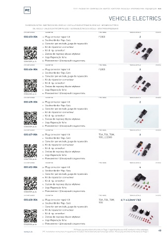 Spare parts cross-references