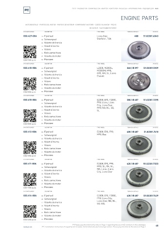 Spare parts cross-references