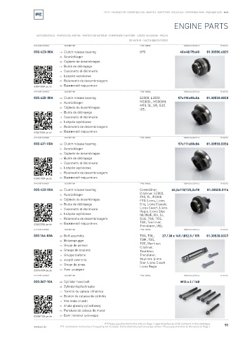 Spare parts cross-references