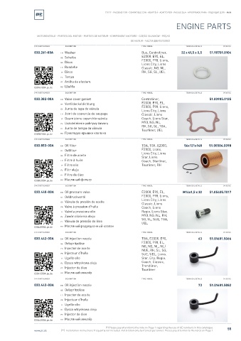 Spare parts cross-references