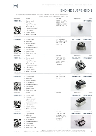 Spare parts cross-references