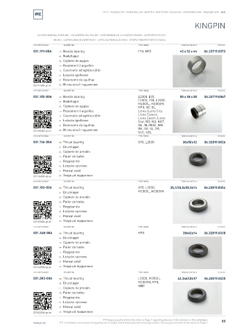 Spare parts cross-references