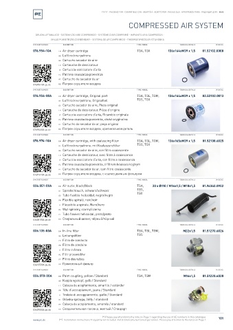 Spare parts cross-references