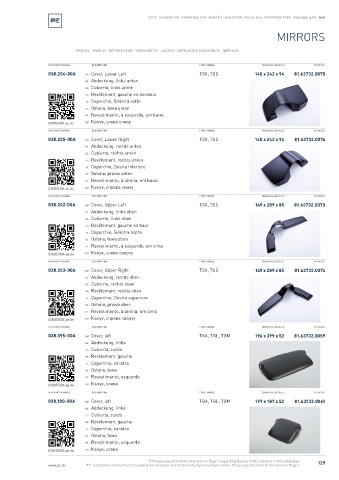 Spare parts cross-references