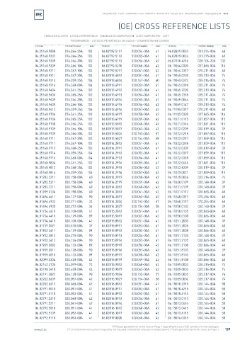 Spare parts cross-references