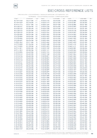 Spare parts cross-references