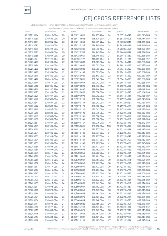 Spare parts cross-references