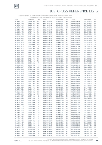 Spare parts cross-references