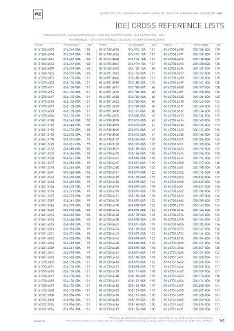 Spare parts cross-references