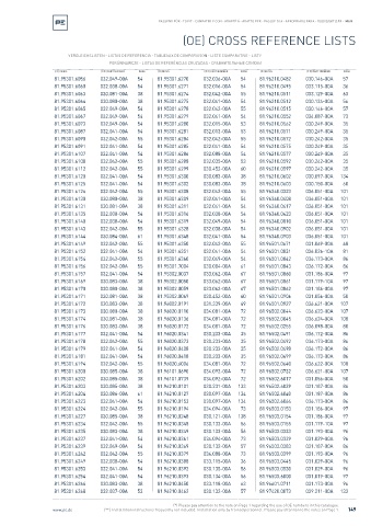 Spare parts cross-references