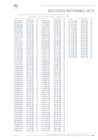 Spare parts cross-references