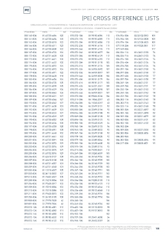 Spare parts cross-references