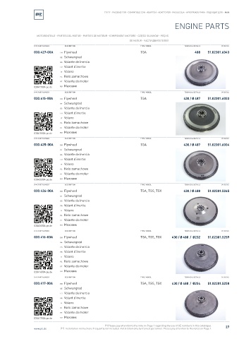 Spare parts cross-references