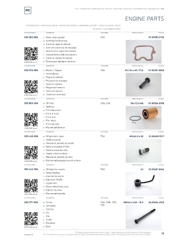 Spare parts cross-references