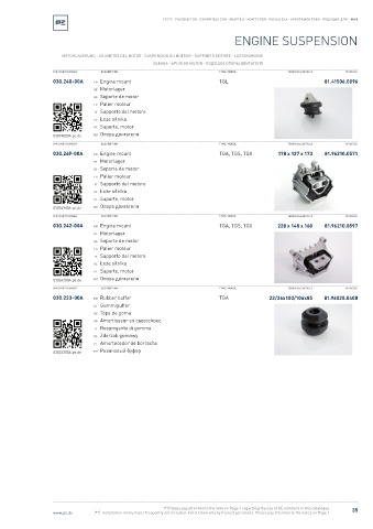 Spare parts cross-references