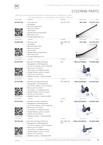 Spare parts cross-references